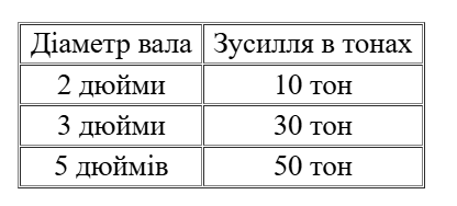 Таблиця_укр.png