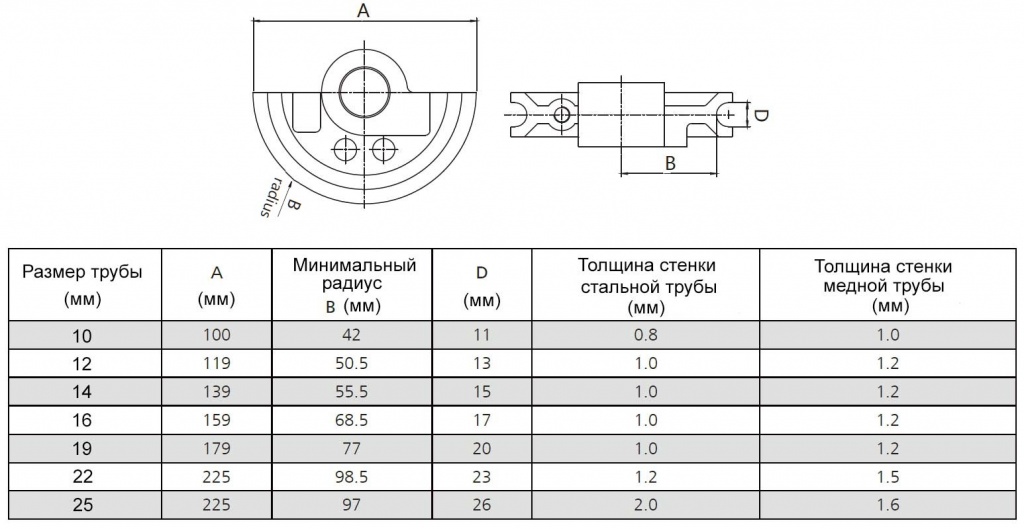 Трубогиб_ручной_HHW 25S рус.jpg