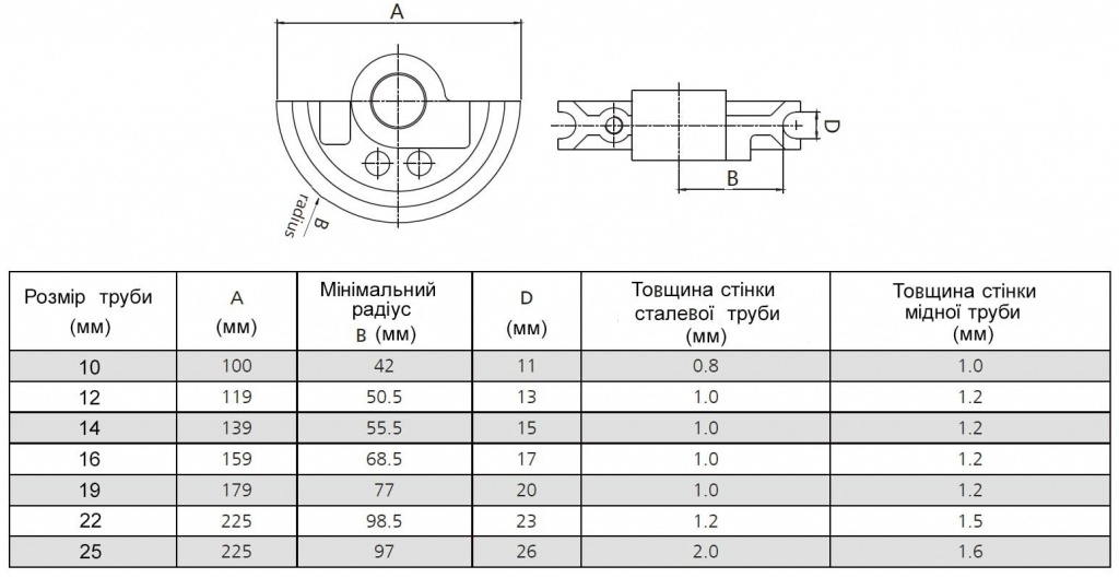 Трубогиб_ручной_HHW 25S укр.jpg